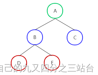 空间数据结构四叉树八叉树bvh树bsp树kd树