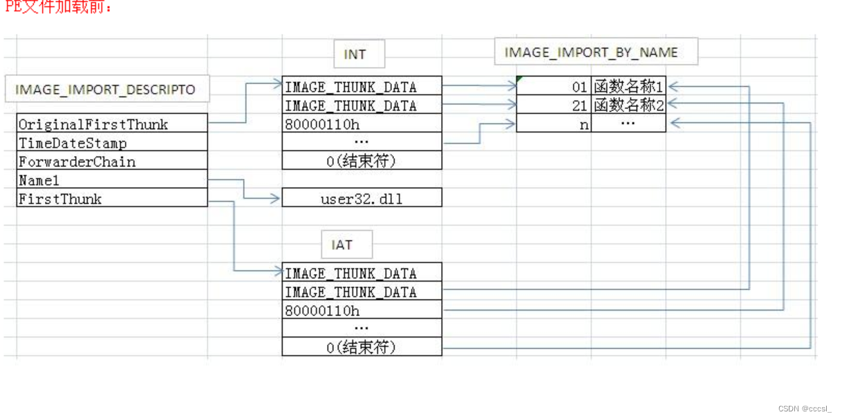 【逆向】导入表注入