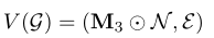 Supervised Contrastive Learning For Recommendation