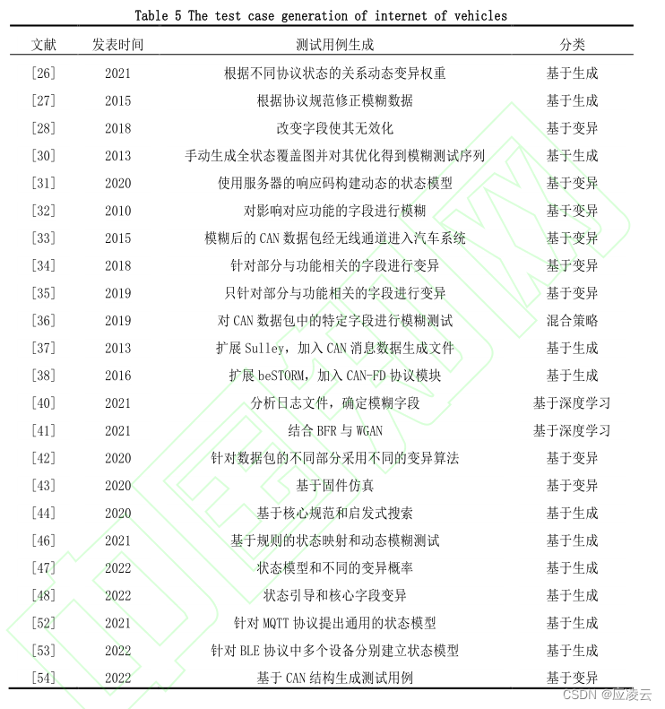 车联网基本架构