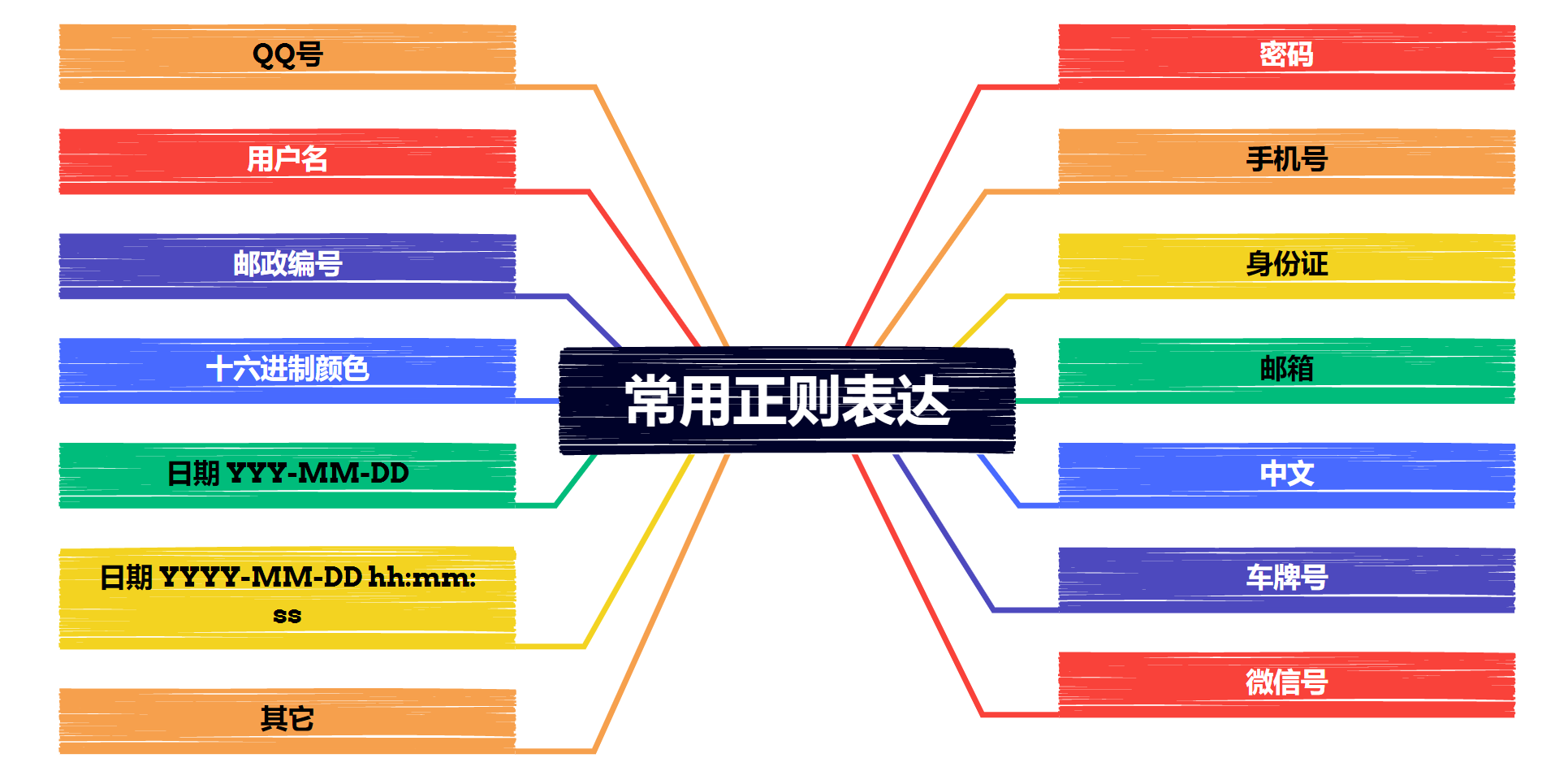 正则表达式（常用最新版）