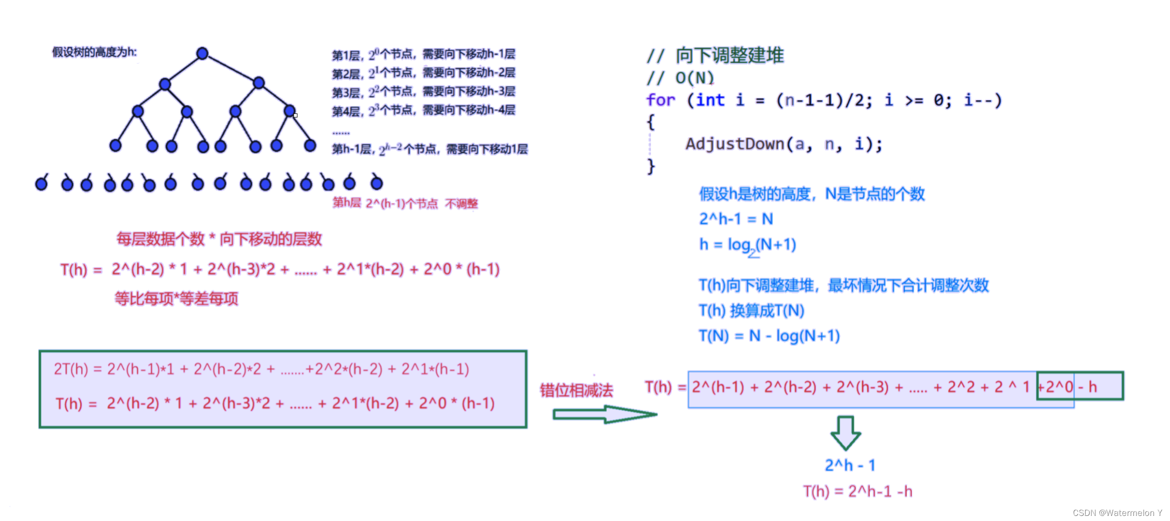 【数据结构】排序--选择排序(堆排序)