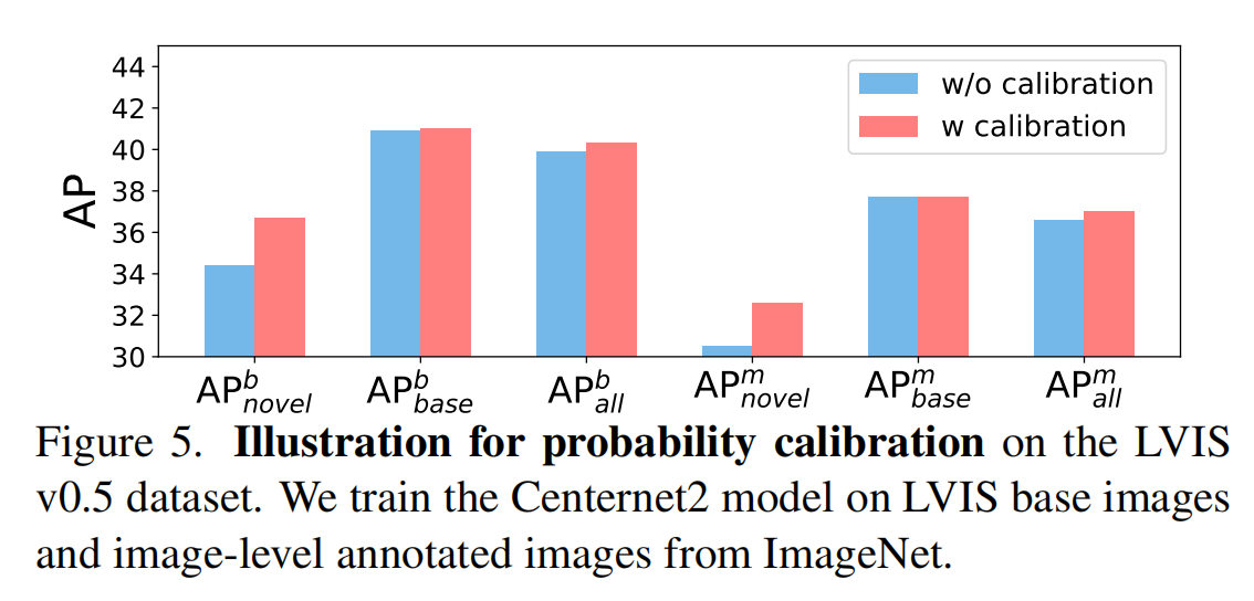 【多模态】22、UniDetector | 检测开放世界中的一切！（CVPR2023）