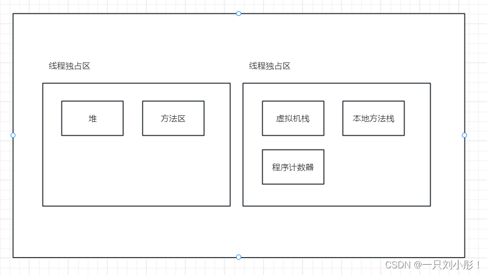 JVM的小知识总结