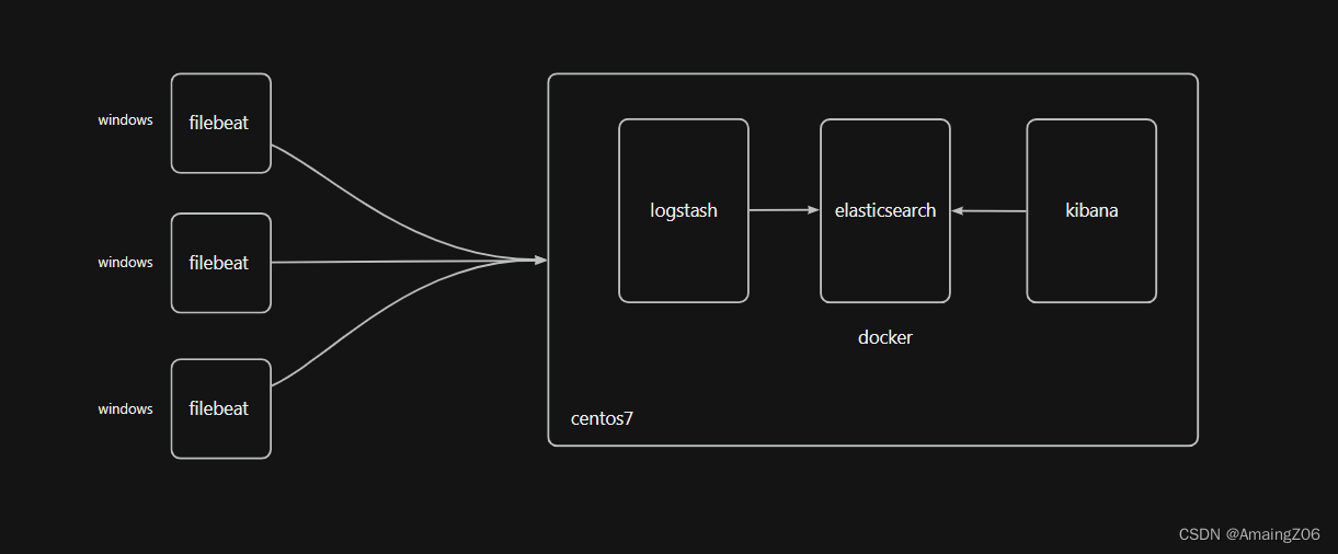 filebeats logstash