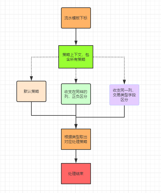 【Tomcat 】Tomcat 架构原理解析到架构设计借鉴