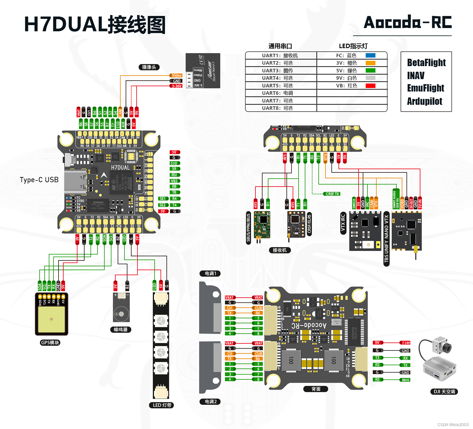 BetaFlight统一硬件配置文件研读