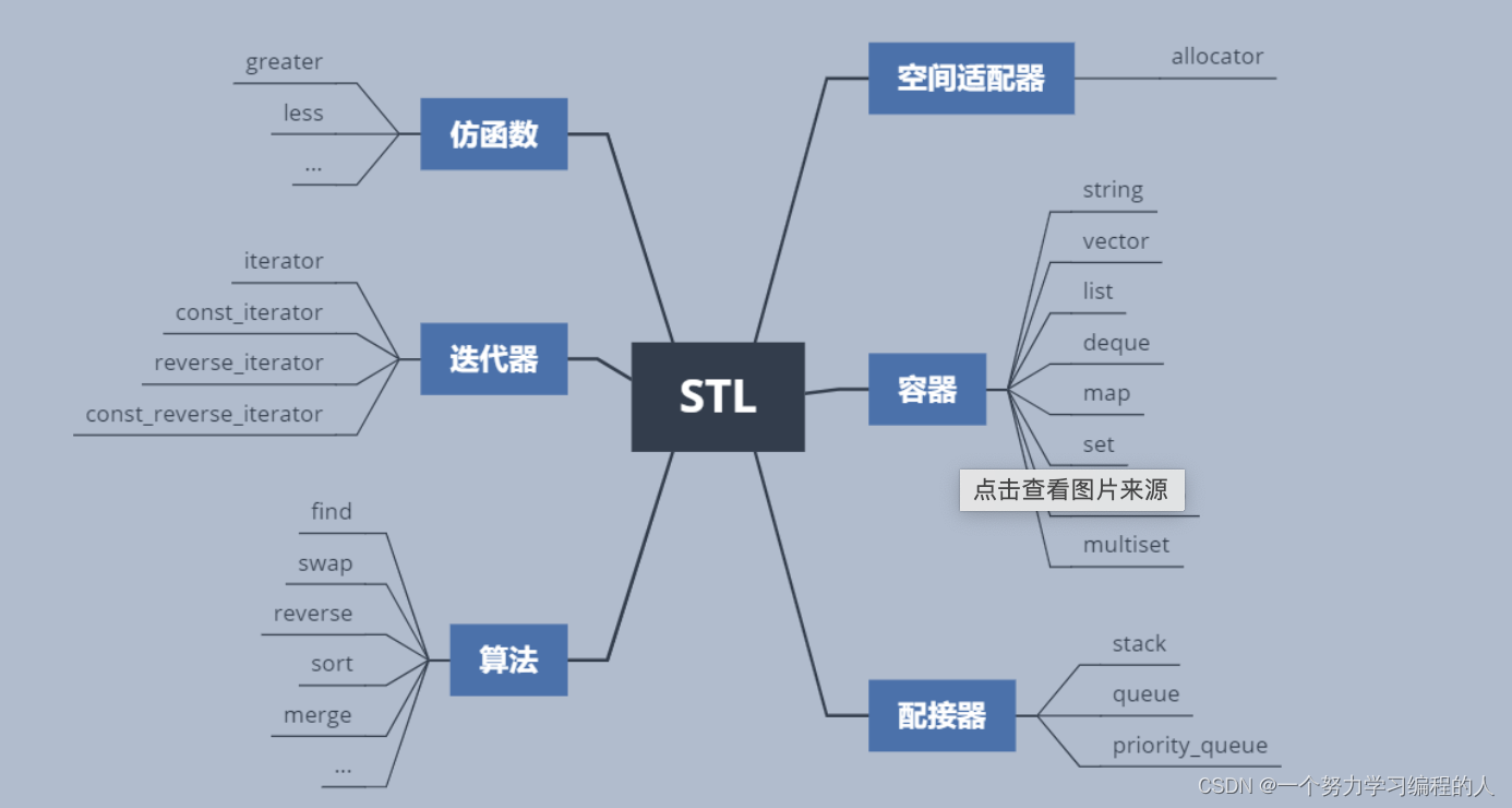 这里是引用