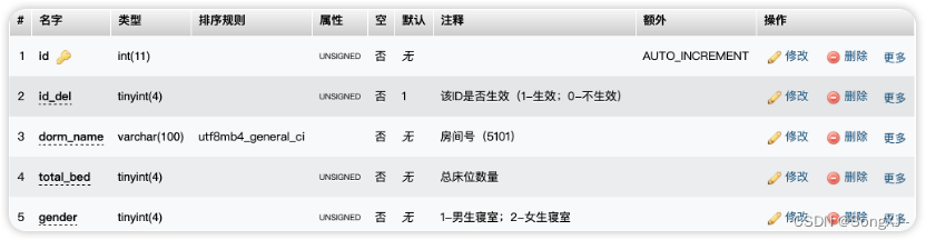 寝室信息表