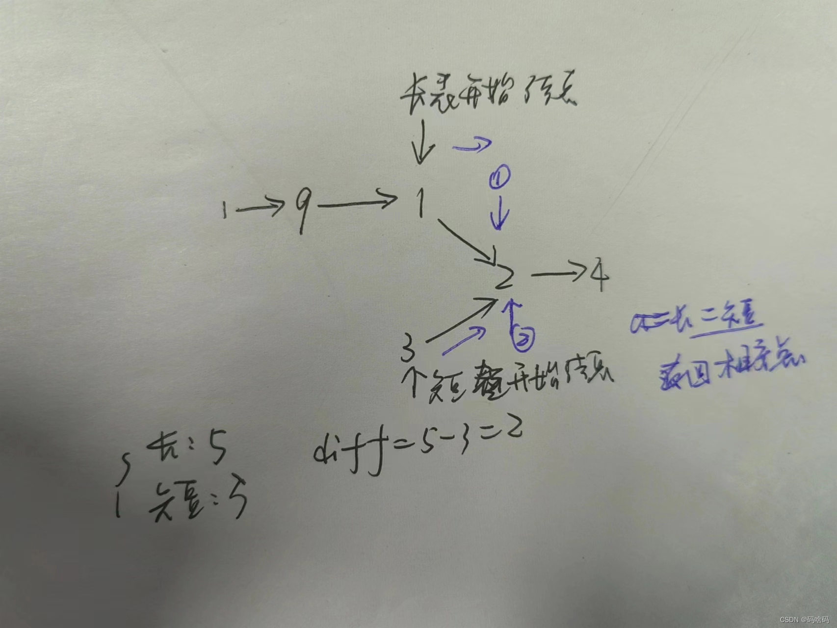 相交链表【2.23】