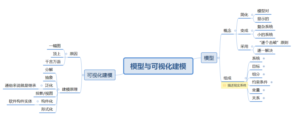 UML的基础和应用