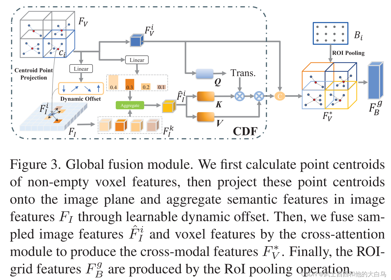 LoGoNet: Towards Accurate 3D Object Detection with Local-to-Global ...