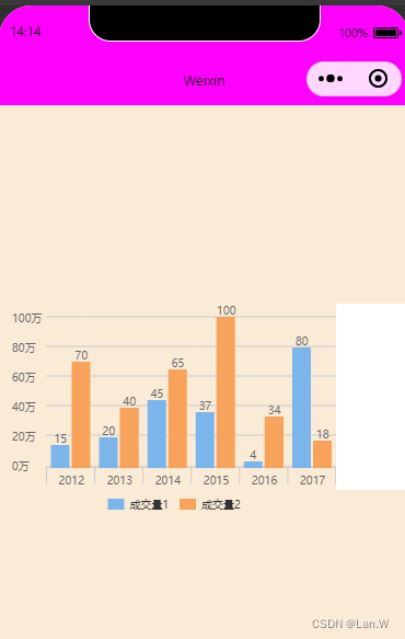 小程序 wxchart 使用简单入门