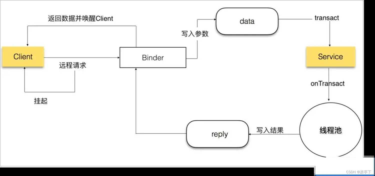 replugin宿主与插件通信小结