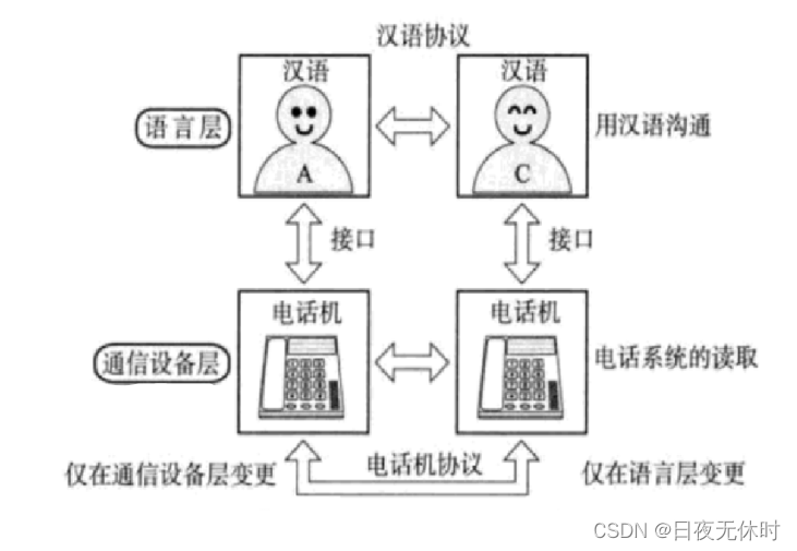 外链图片转存失败,源站可能有防盗链机制,建议将图片保存下来直接上传