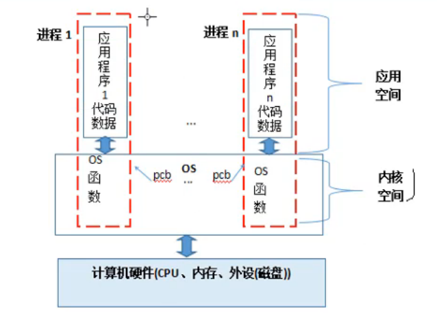 688-内存管理和虚拟内存讲解大全