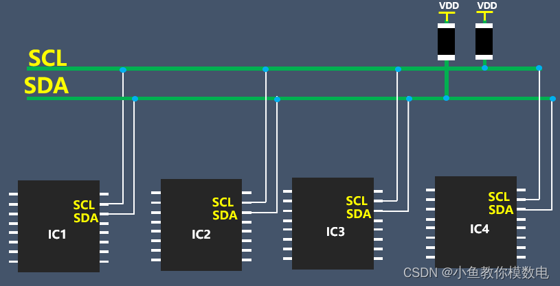 IIC信号为什么要加上拉电阻