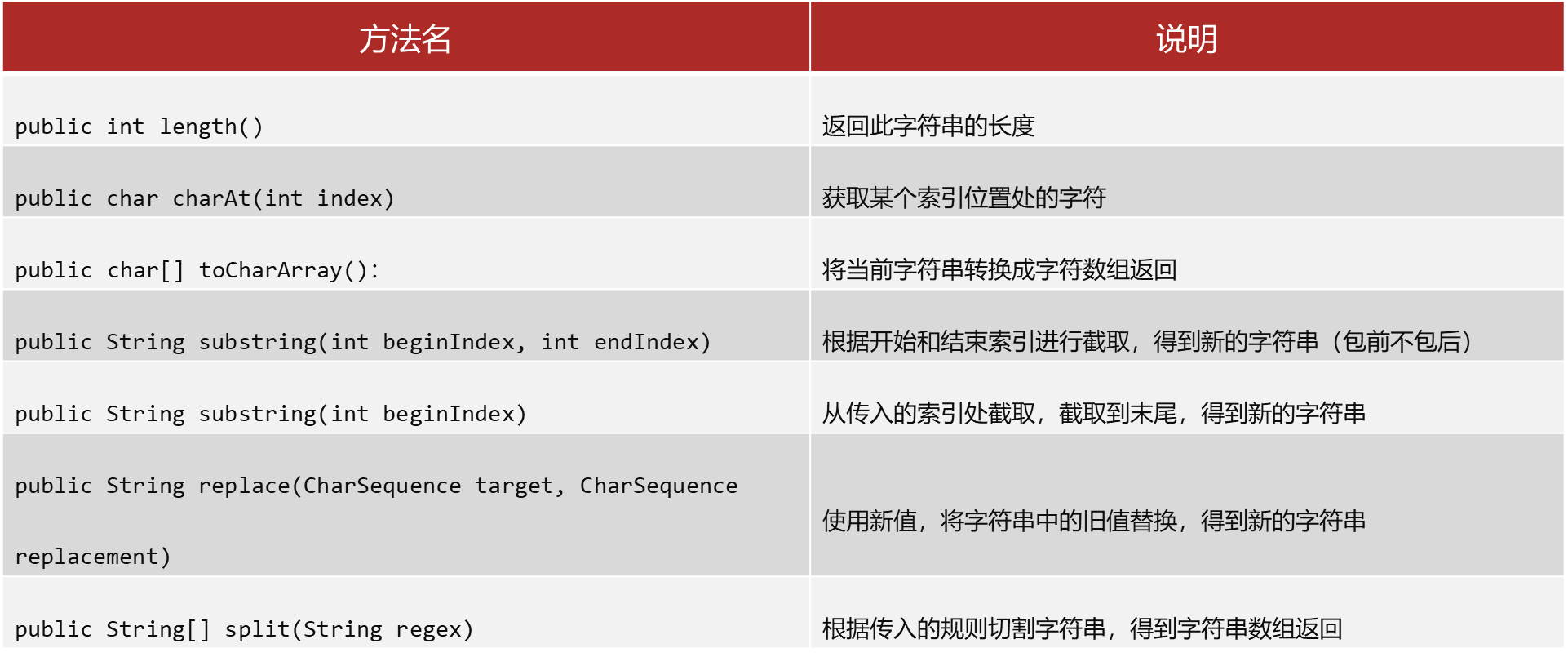 Java 基础入门篇（六）—— String 类详解