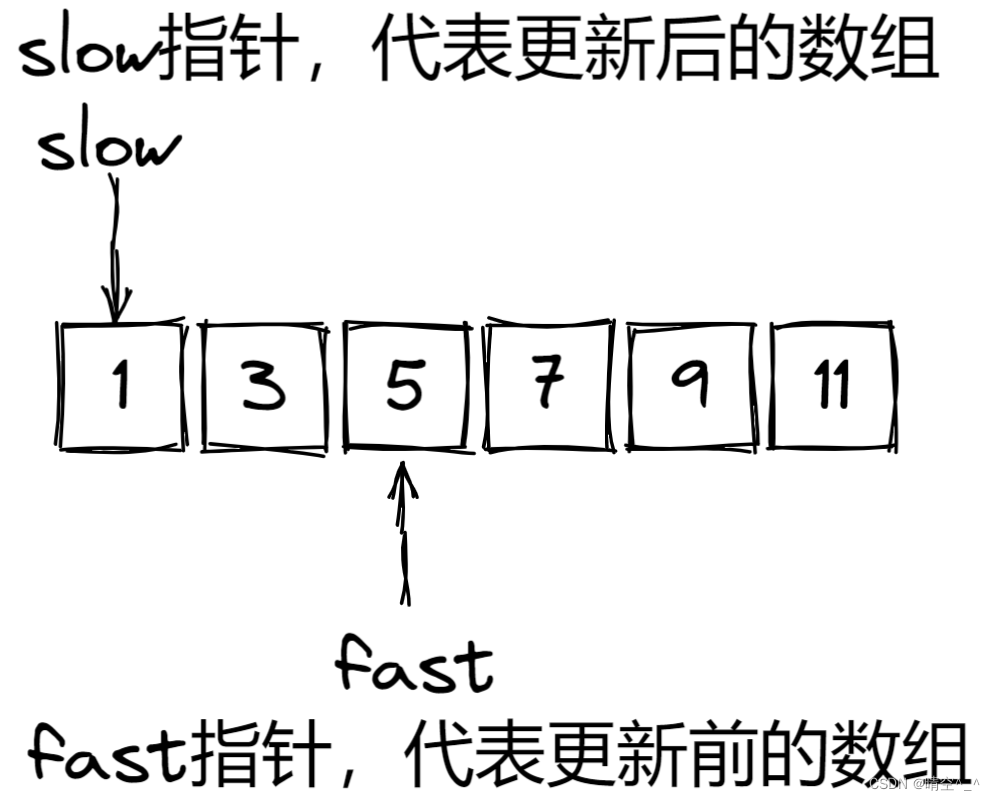 27移除元素--双指针（快慢指针）