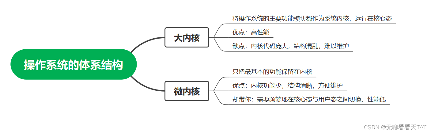 计算机操作系统-第六天