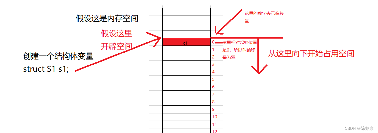 【C语言】0基础教程——自定义类型：结构体，枚举，联合