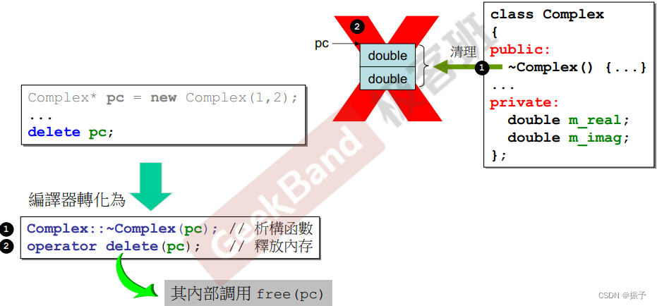 侯捷老师 c++面向对象编程（上）_候捷 c++-CSDN博客