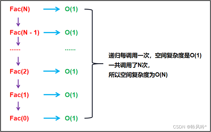 【数据结构】常见复杂度习题详解 ------ 习题篇