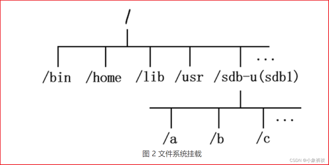 ​	[外链图片转存失败,源站可能有防盗链机制,建议将图片保存下来直接上传(img-BCBvoVS1-1669206638840)(images/image-20221109131851932.png)]