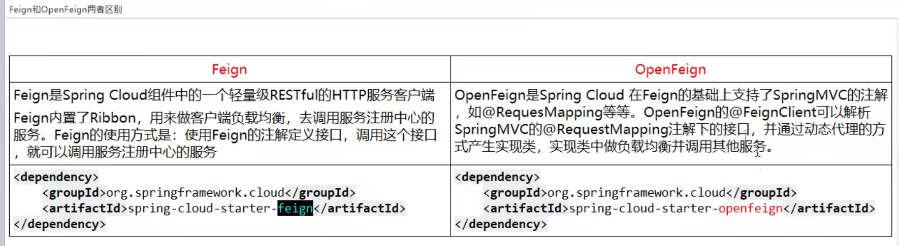OpenFeign的介绍和使用(服务接口调用)_spring mvc 使用openfign-CSDN博客