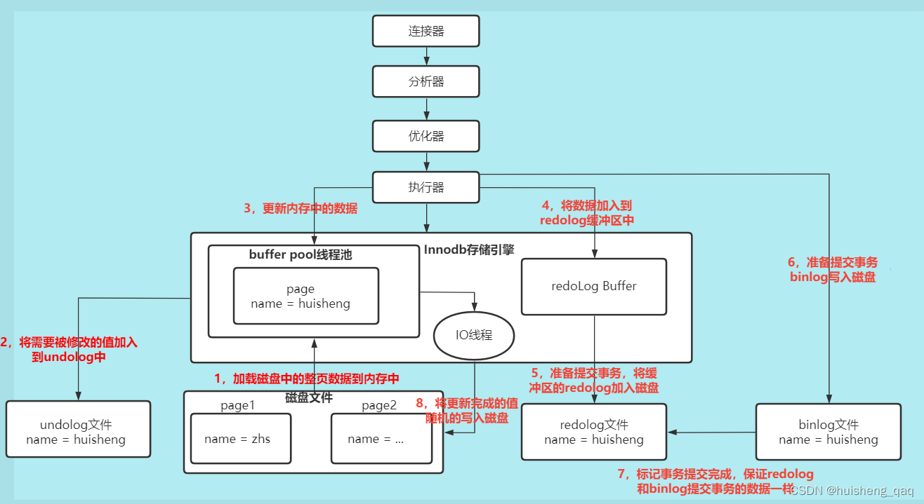 深入理解mysql执行的底层机制