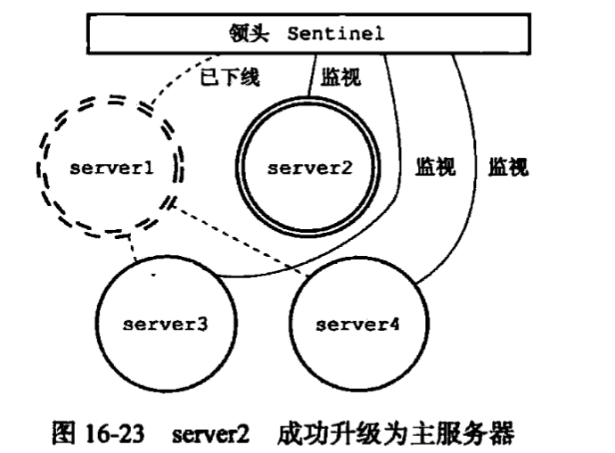 主伺服器升級成功