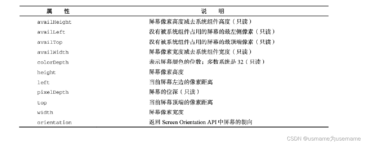 js的Bom操作