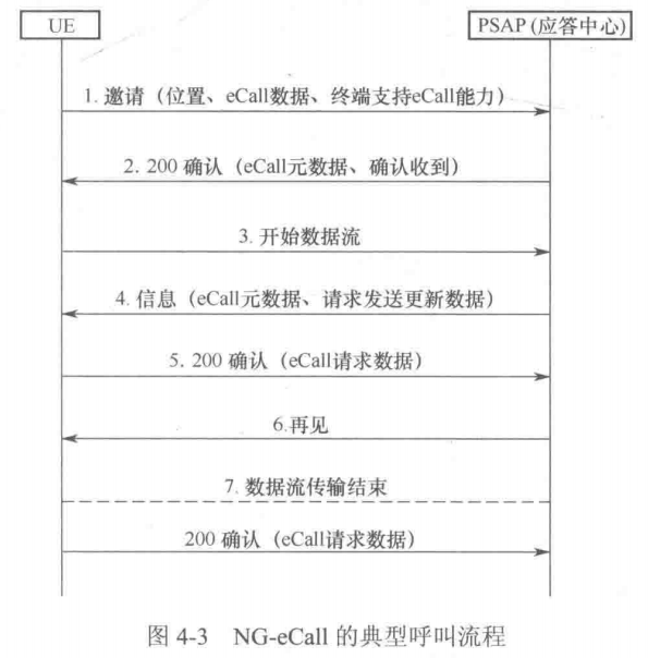 第四章 eCallNG-eCall-CSDN博客