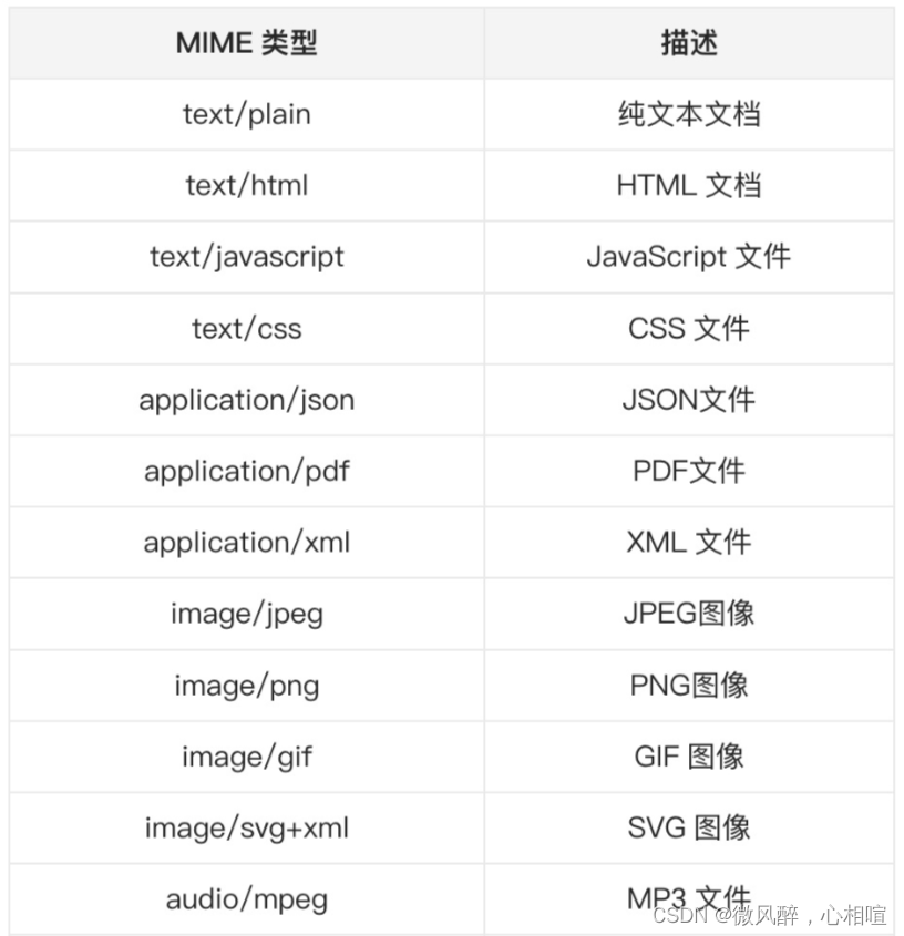 blob-file-formdata-filereader-arraybuffer-base64-dataview-base64-csdn