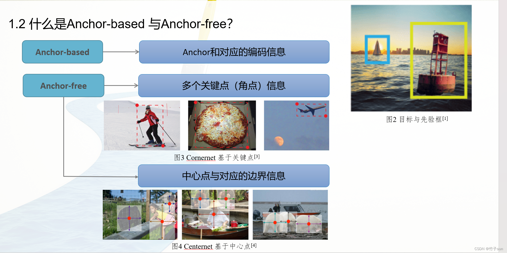 揭秘Anchor-based与Anchor free的差异—Adaptive Training Sample Selection(ATSS ...