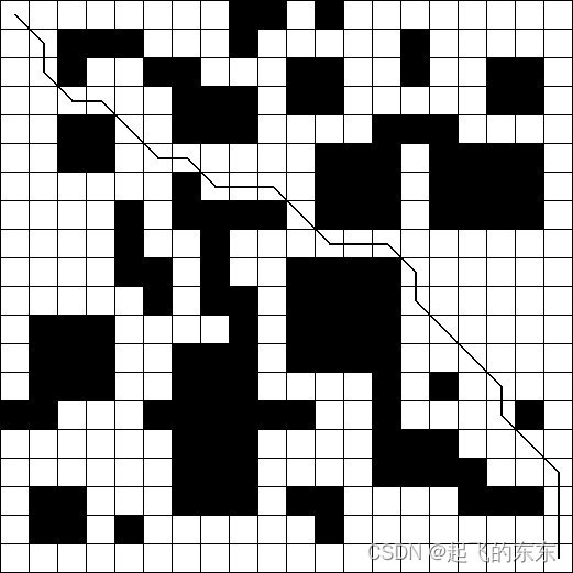 El mapa ráster correspondiente al archivo de mapa de arriba