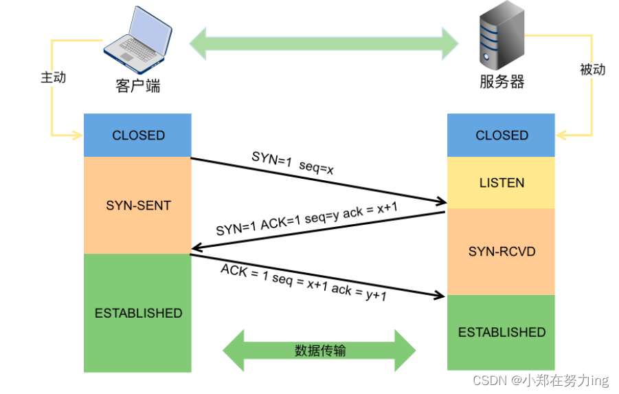 请添加图片描述