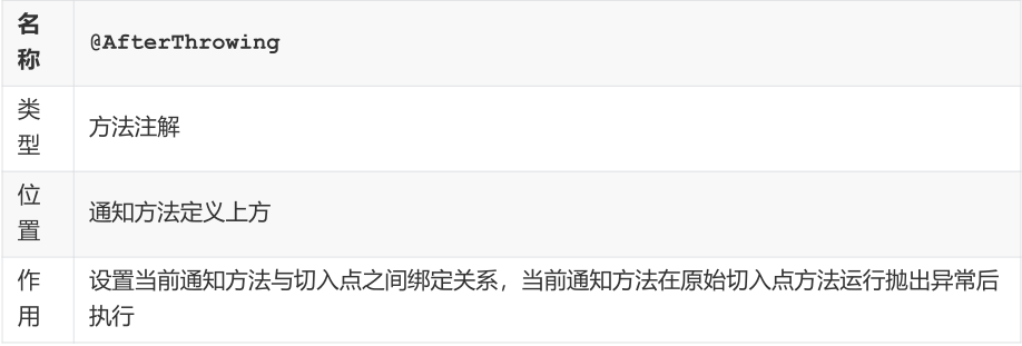 SSM常用注解总结