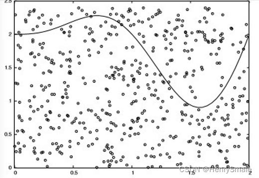 随机数与蒙特卡洛方法及Python实现