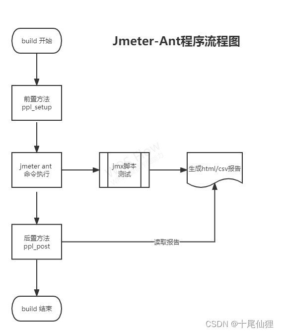 ここに画像の説明を挿入