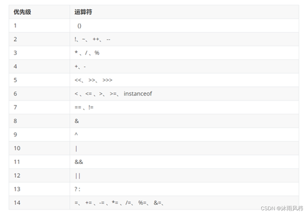 Java零基础教程——数据类型