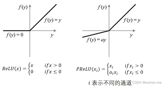 *常用函数