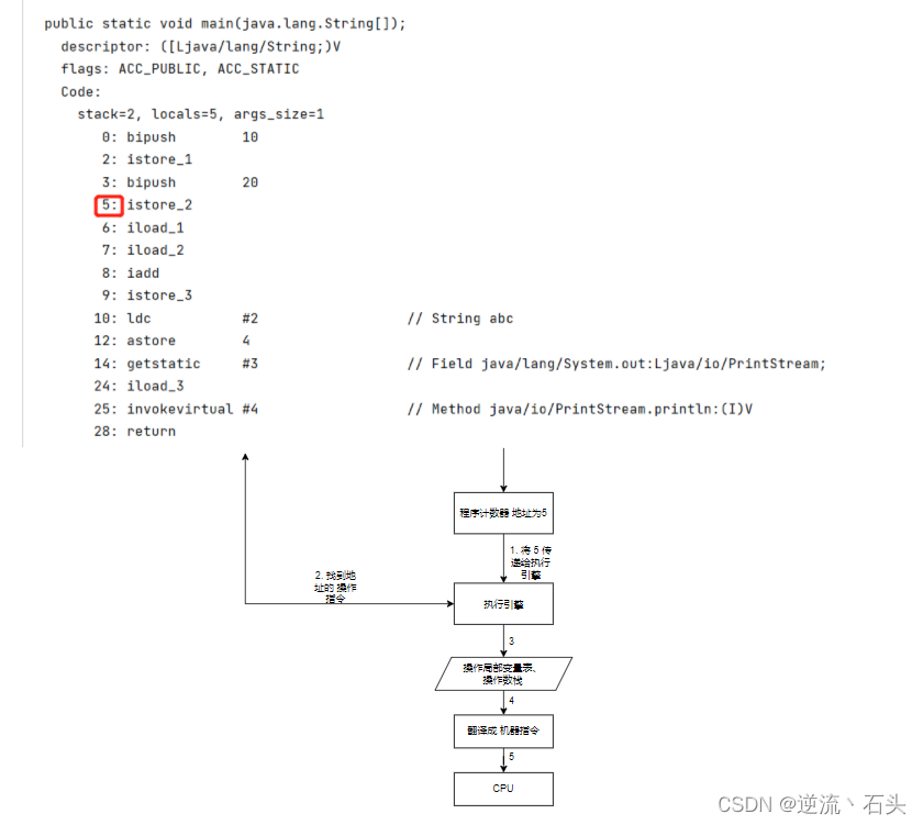 JVM 程序计数器(PC 寄存器)