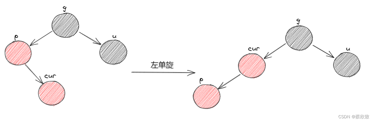 高阶数据结构之红黑树