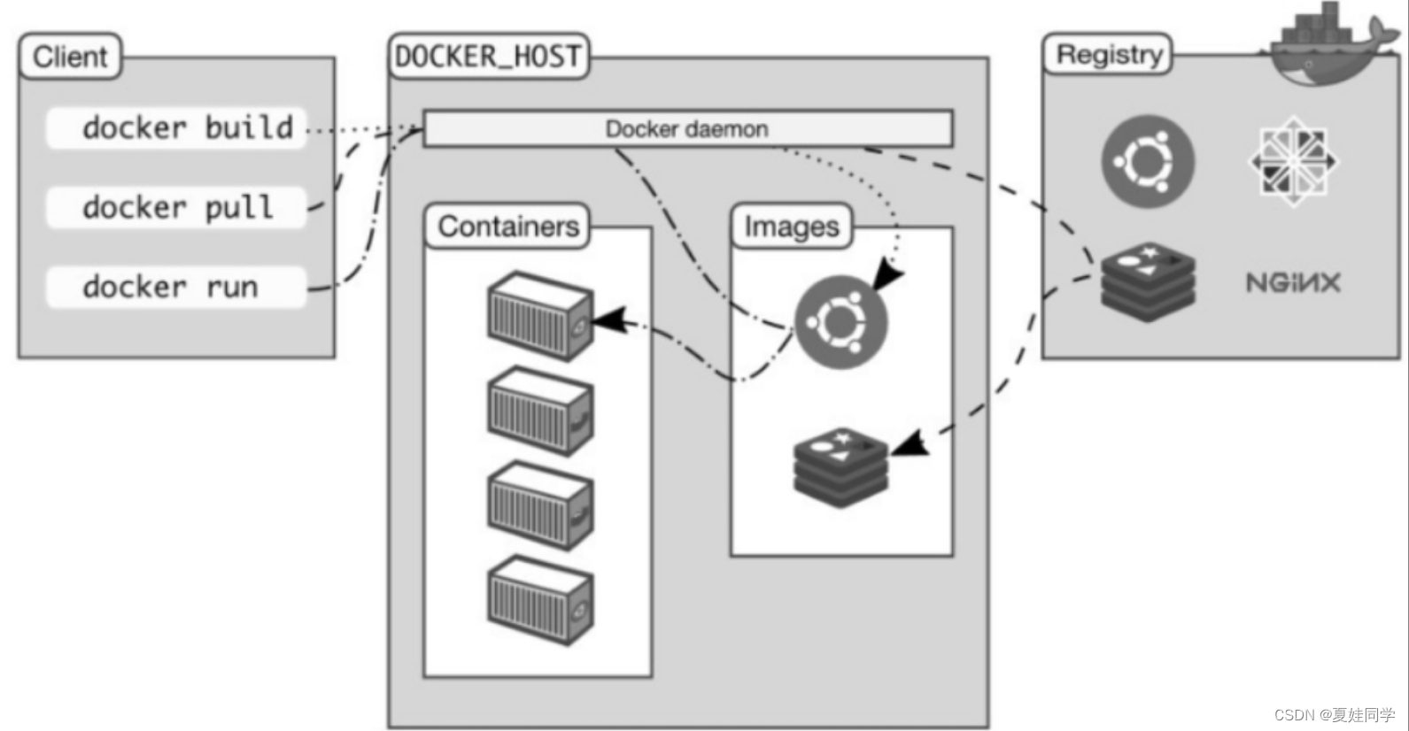 Docker的运行机制和底层技术简介
