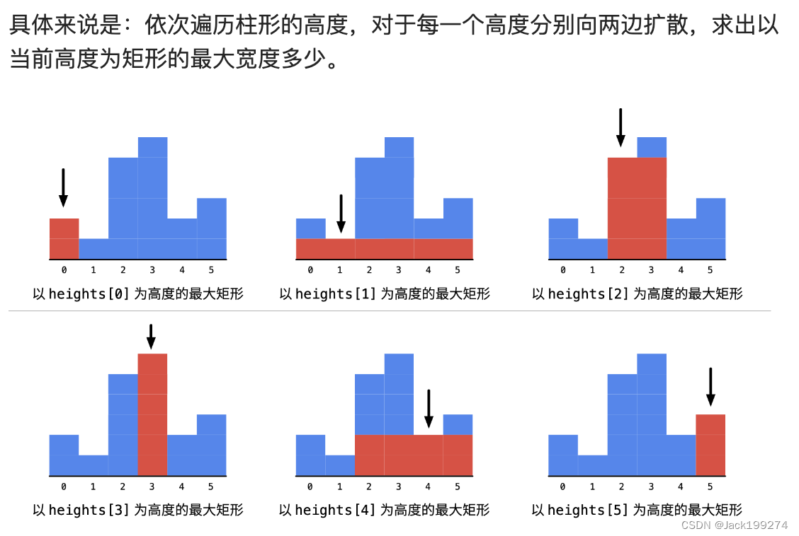 代码随想录训练营第60天 | 503.下一个更大元素II ● 42. 接雨水● 84.柱状图中的最大矩形