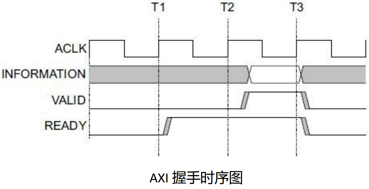 学习AXI-Stream的时序_axi stream 时序-CSDN博客
