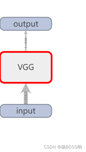 VGG主框架图