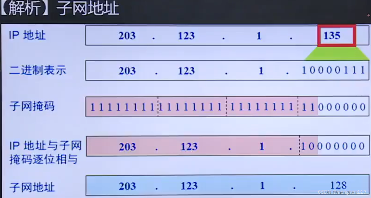答案1