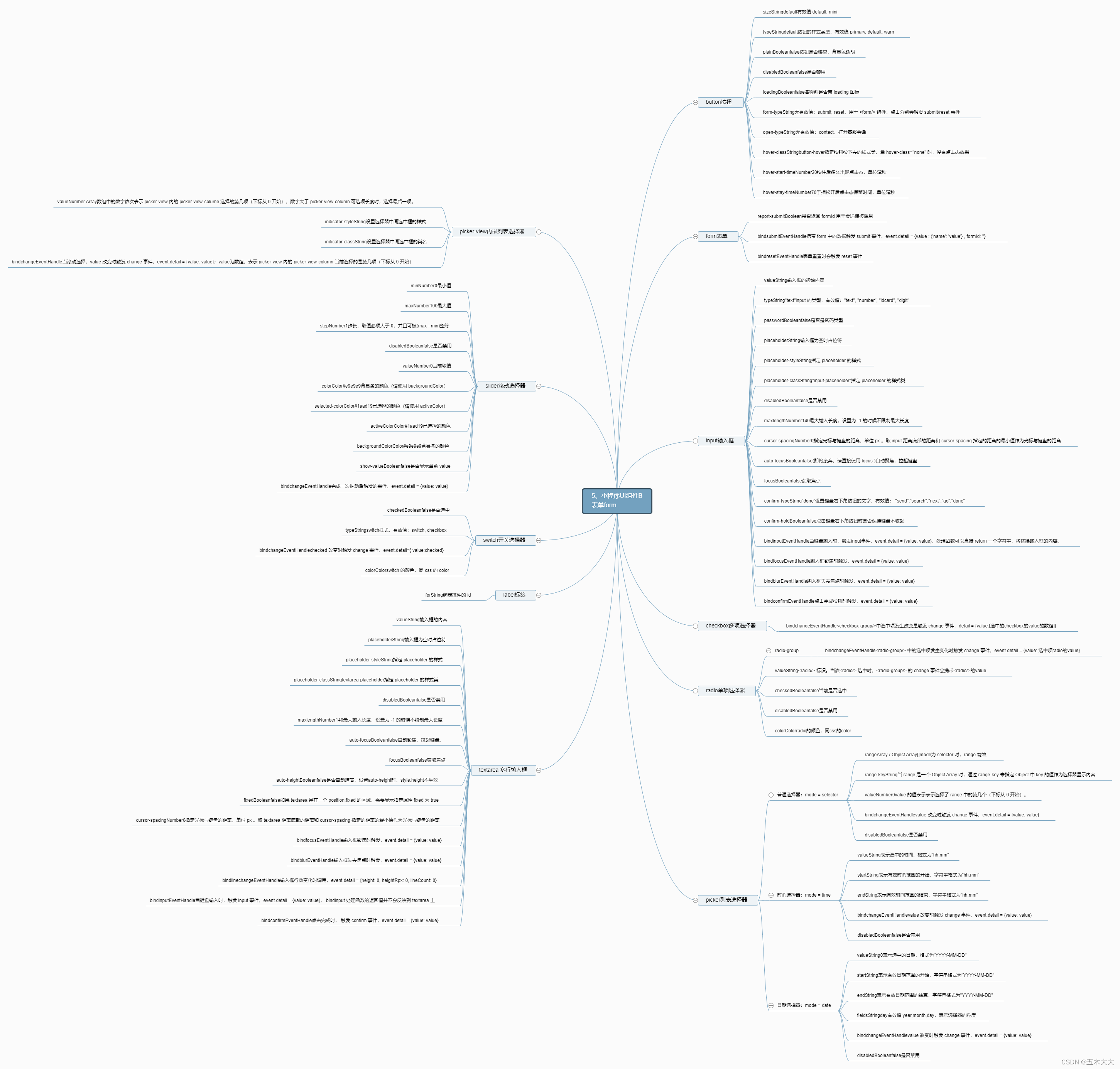 【第五节：微信小程序 小程序UI组件B】微信小程序入门，以思维导图的方式展开5